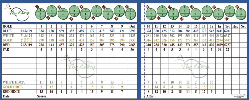 scorecard